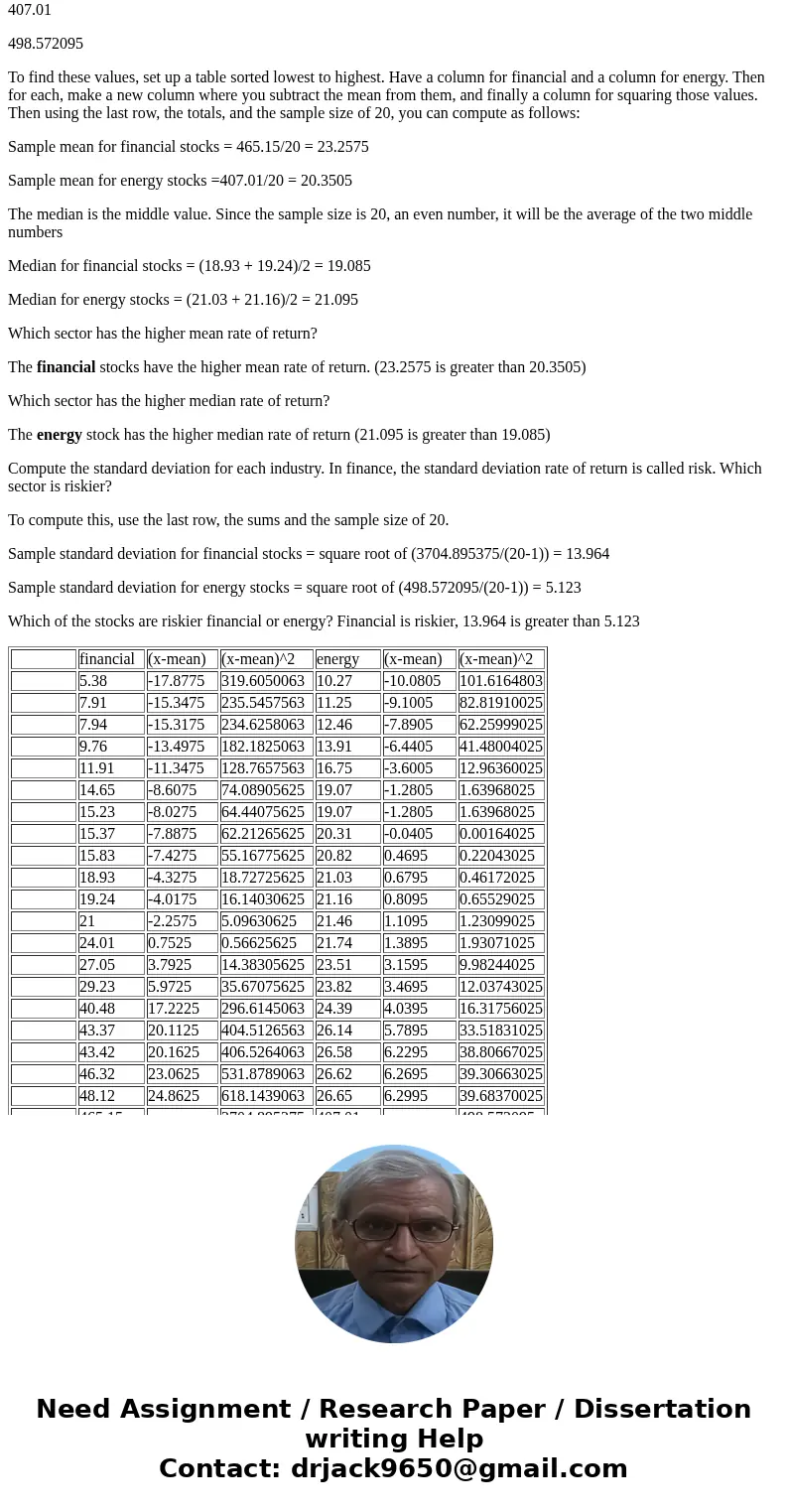 Financial Stocks 18.93 5.38 21.00 7.91 40.48 15.37 43.42 15.83 27.05 15.23 48.12 11.91 43.37 14.65 46.32 9.76 24.01 19.24 29.23 7.94 Energy Stocks 21.03 26.14 1