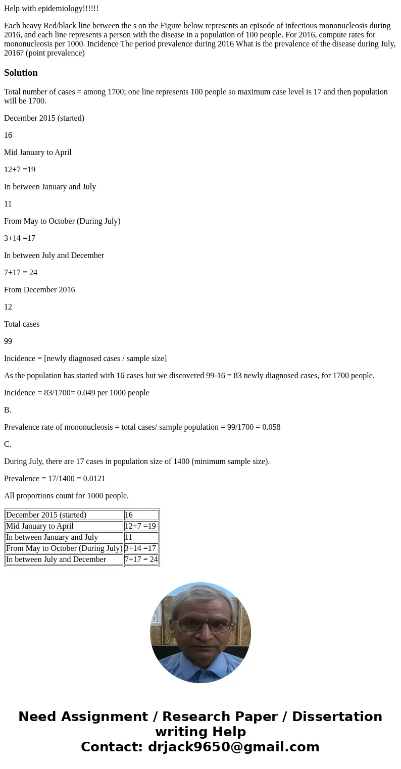 Help with epidemiology!!!!!! Each heavy Red/black line between the s on the Figure below represents an episode of infectious mononucleosis during 2016, and each Help with epidemiology!!!!!! Each heavy Red/black line between the s on the Figure below represents an episode of infectious mononucleosis during 2016, and each