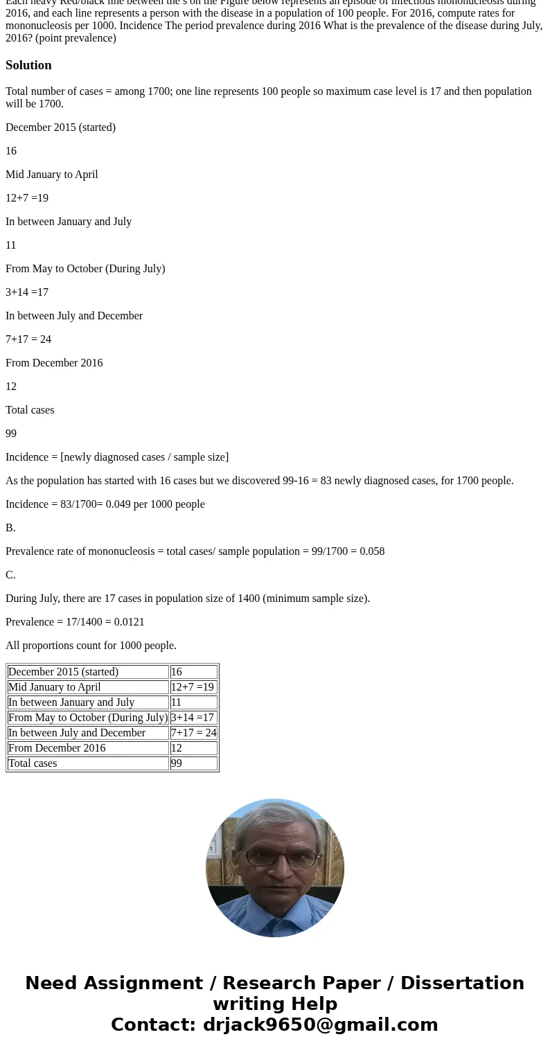 Help with epidemiology!!!!!! Each heavy Red/black line between the s on the Figure below represents an episode of infectious mononucleosis during 2016, and each Help with epidemiology!!!!!! Each heavy Red/black line between the s on the Figure below represents an episode of infectious mononucleosis during 2016, and each