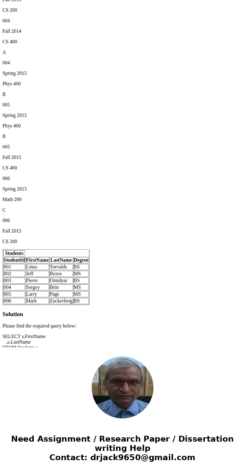 I need help converting this query in english into SQL form and write run them on access. Underneath is the data that i am using for conversion. Query 1 List the