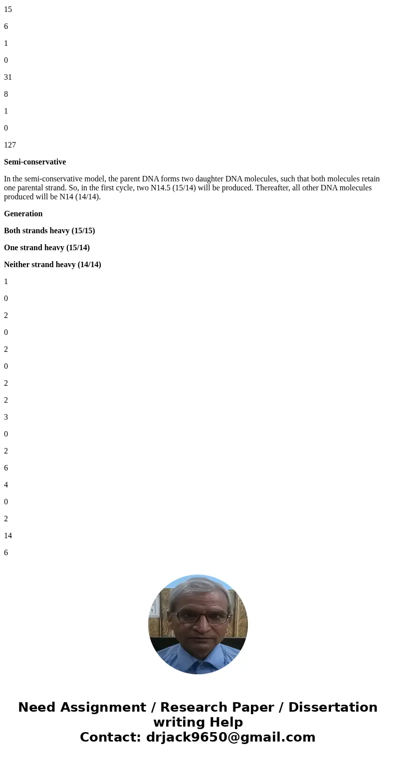 I need help understanding how to work through the generations and how I would fill in the tables? Conservative Generation ?Both strands heavy (15/15) One strand I need help understanding how to work through the generations and how I would fill in the tables? Conservative Generation ?Both strands heavy (15/15) One strand