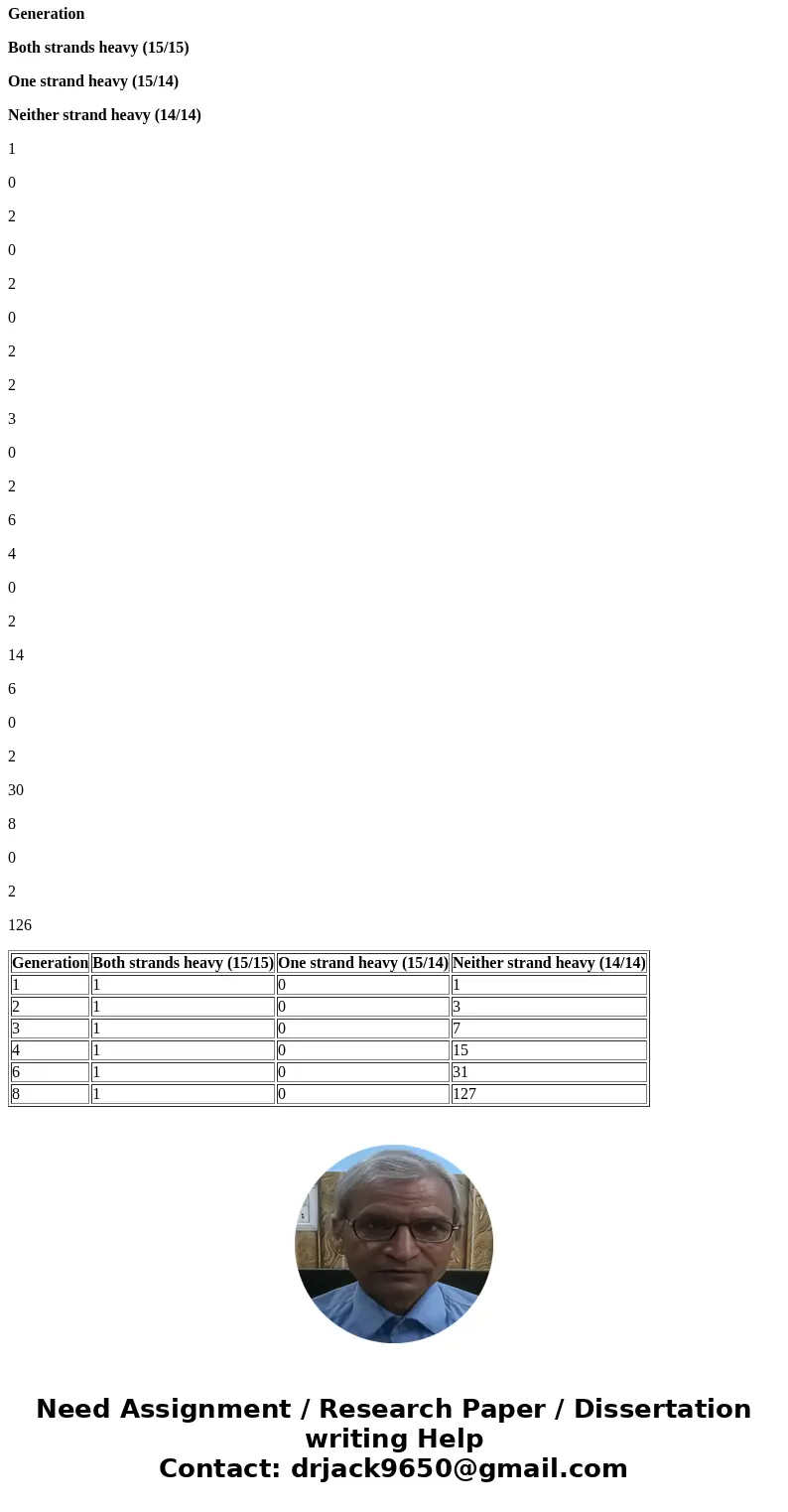 I need help understanding how to work through the generations and how I would fill in the tables? Conservative Generation ?Both strands heavy (15/15) One strand I need help understanding how to work through the generations and how I would fill in the tables? Conservative Generation ?Both strands heavy (15/15) One strand