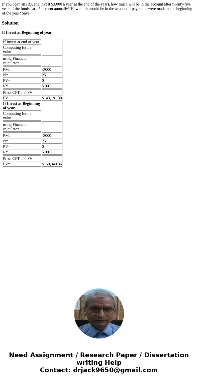  If you open an IRA and invest $3,000 a year(at the end of the year), how much will be in the account after twenty-five years if the funds earn 5 percent annual