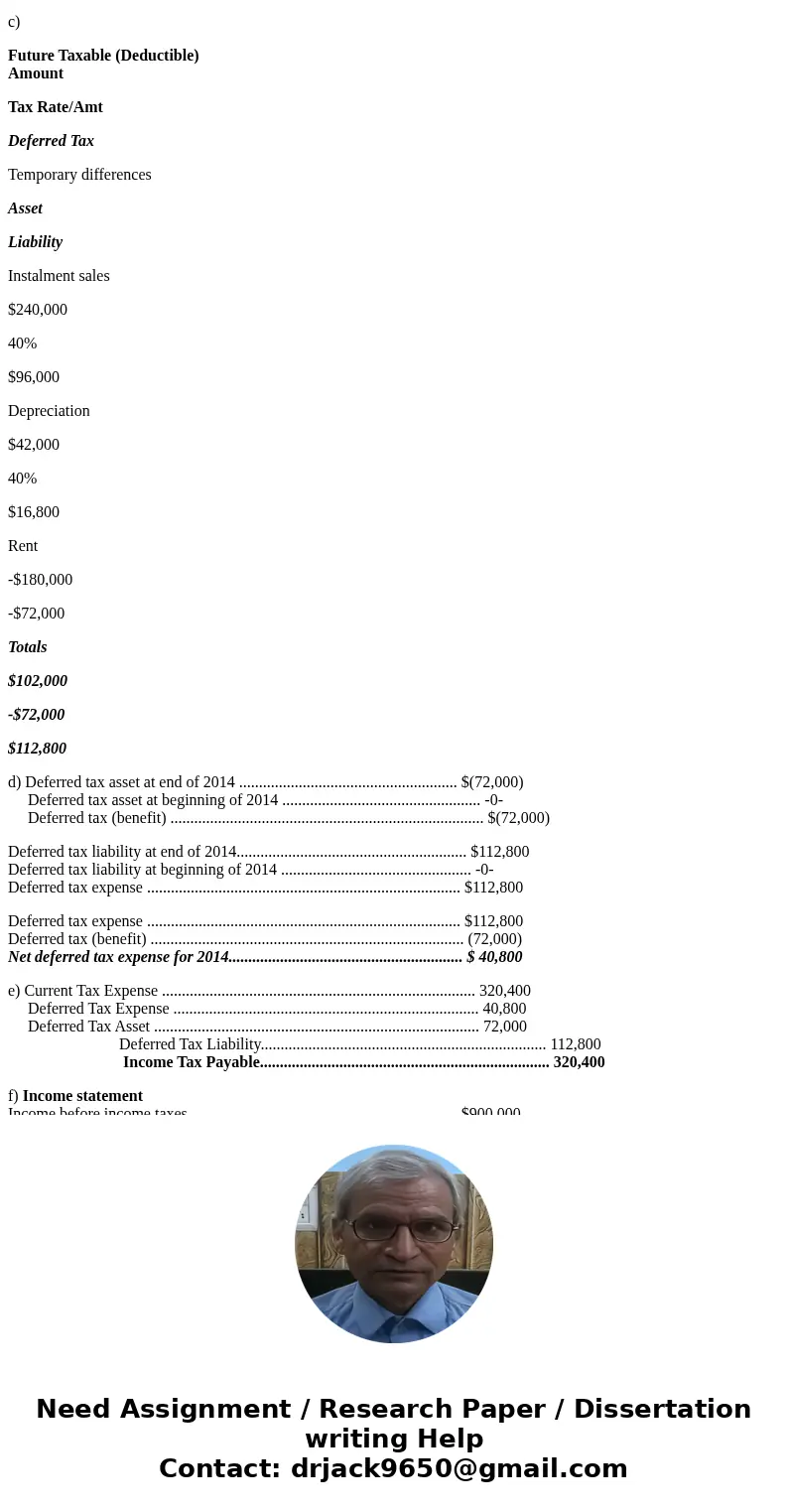 In 2014, the first year of its existence, Virginia Ltd.\'s accountant, in preparing both the income statement and the tax return, developed the following list o