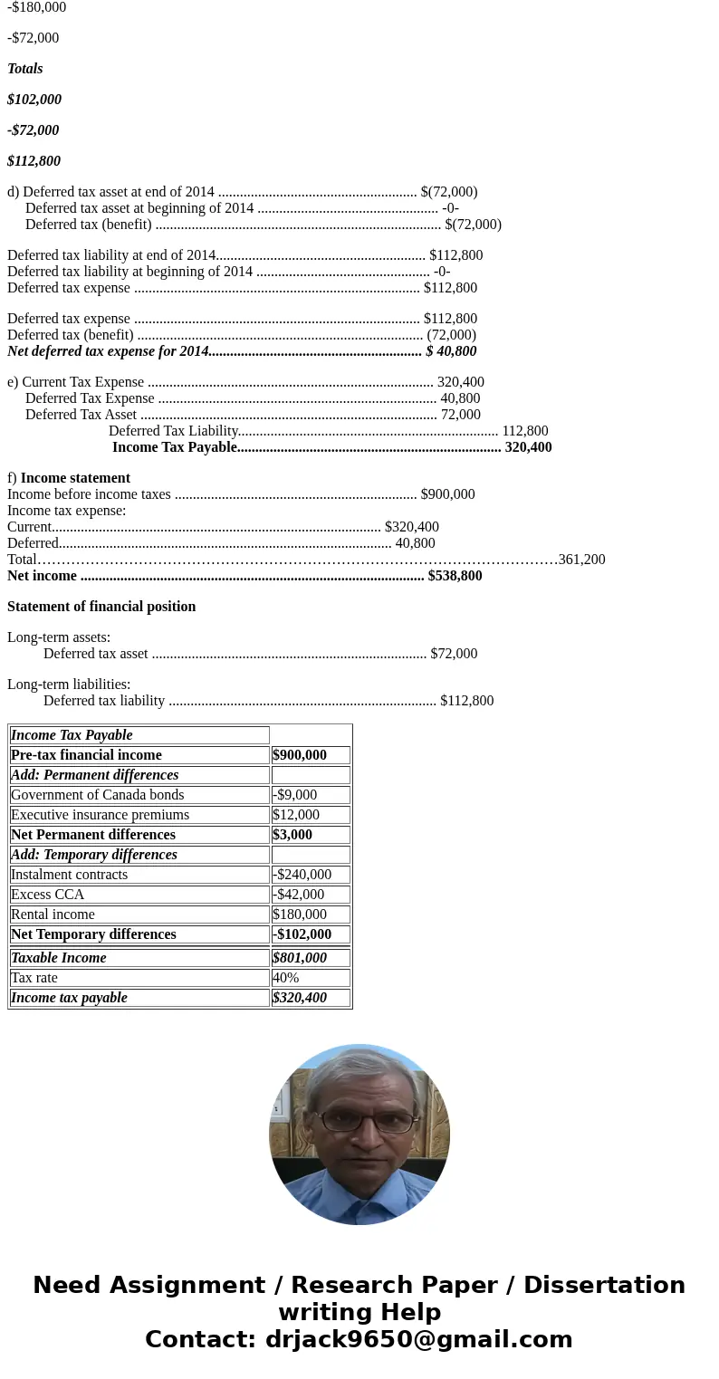In 2014, the first year of its existence, Virginia Ltd.\'s accountant, in preparing both the income statement and the tax return, developed the following list o