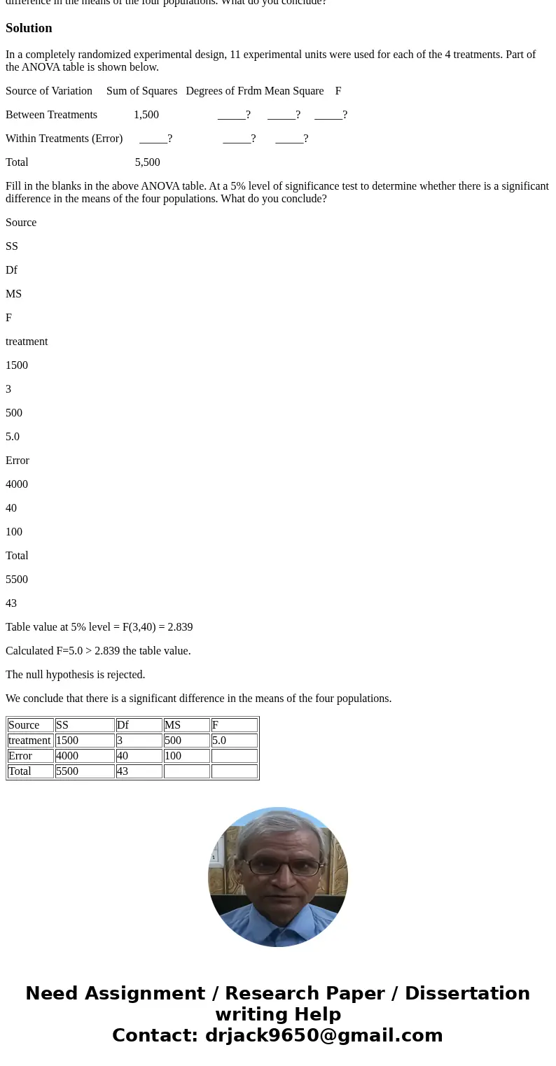 In a completely randomized experimental design, 11 experimental units were used for each of the 4 treatments. Part of the ANOVA table is shown below. Source of  In a completely randomized experimental design, 11 experimental units were used for each of the 4 treatments. Part of the ANOVA table is shown below. Source of