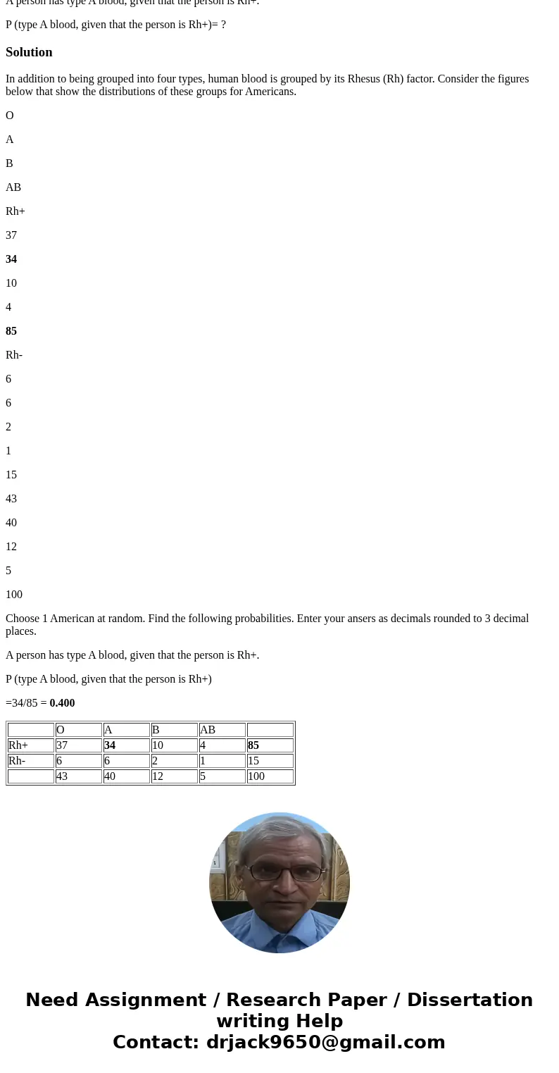 In addition to being grouped into four types, human blood is grouped by its Rhesus (Rh) factor. Consider the figures below that show the distributions of these  In addition to being grouped into four types, human blood is grouped by its Rhesus (Rh) factor. Consider the figures below that show the distributions of these