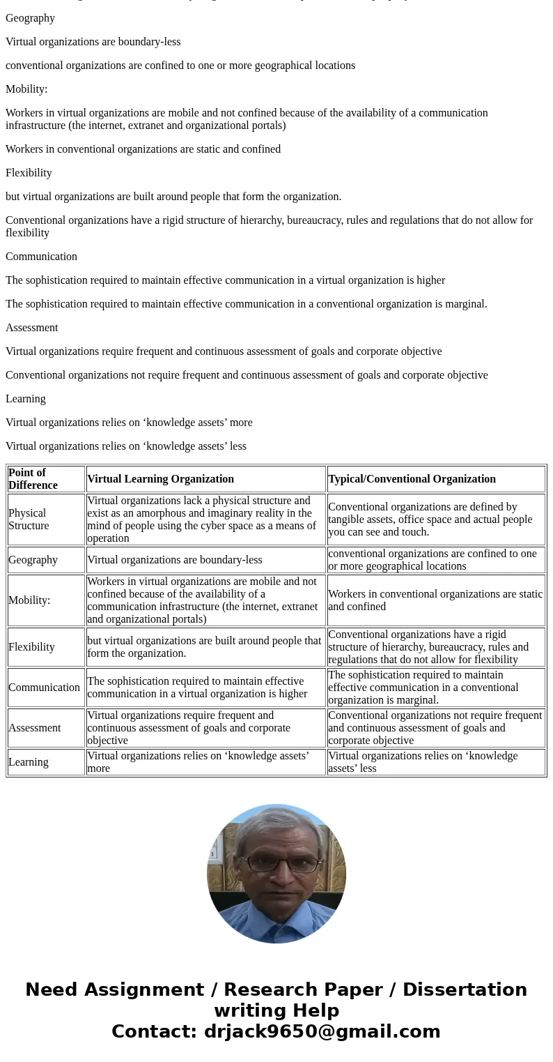 in what ways are virtual and learning organizations different from the typical organization in what ways are virtual and learning organizations different from   in what ways are virtual and learning organizations different from the typical organization in what ways are virtual and learning organizations different from