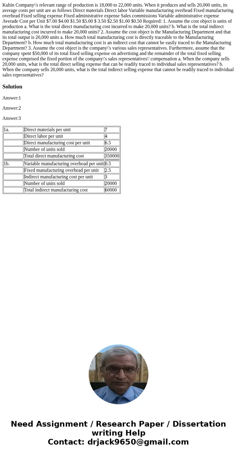 Kubin Company\'s relevant range of production is 18,000 to 22,000 units. When it produces and sells 20,000 units, its average costs per unit are as follows Dir  Kubin Company\'s relevant range of production is 18,000 to 22,000 units. When it produces and sells 20,000 units, its average costs per unit are as follows Dir