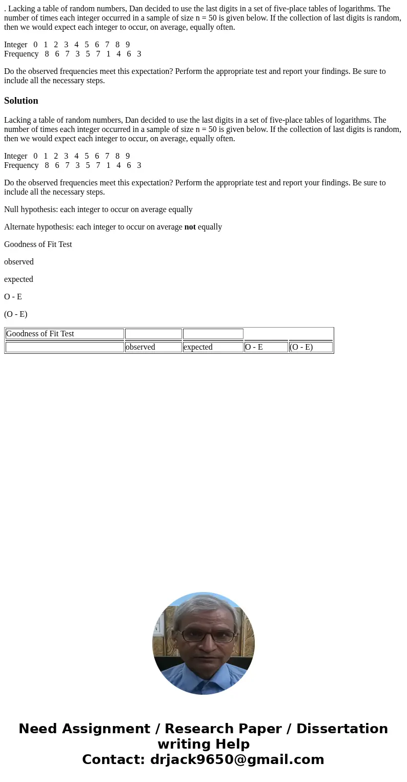 . Lacking a table of random numbers, Dan decided to use the last digits in a set of five-place tables of logarithms. The number of times each integer occurred i
