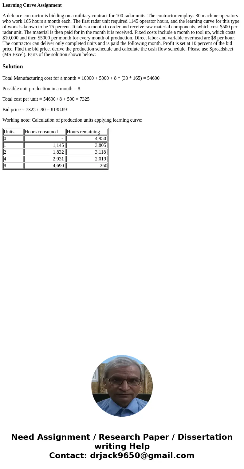 Learning Curve Assignment A defence contractor is bidding on a military contract for 100 radar units. The contractor employs 30 machine operators who work 165 h Learning Curve Assignment A defence contractor is bidding on a military contract for 100 radar units. The contractor employs 30 machine operators who work 165 h