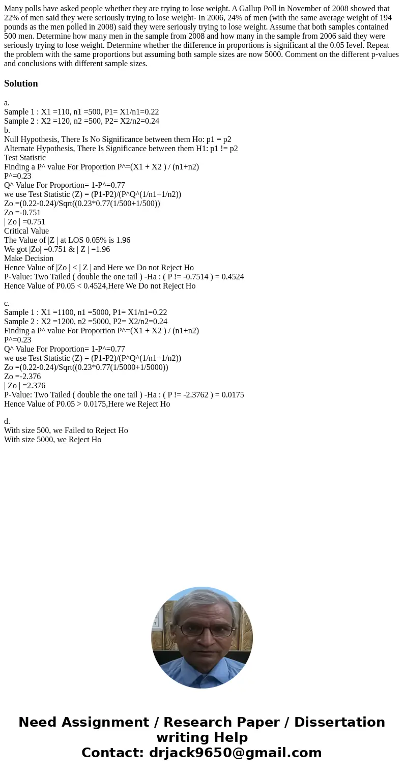 Many polls have asked people whether they are trying to lose weight. A Gallup Poll in November of 2008 showed that 22% of men said they were seriously trying t  Many polls have asked people whether they are trying to lose weight. A Gallup Poll in November of 2008 showed that 22% of men said they were seriously trying t
