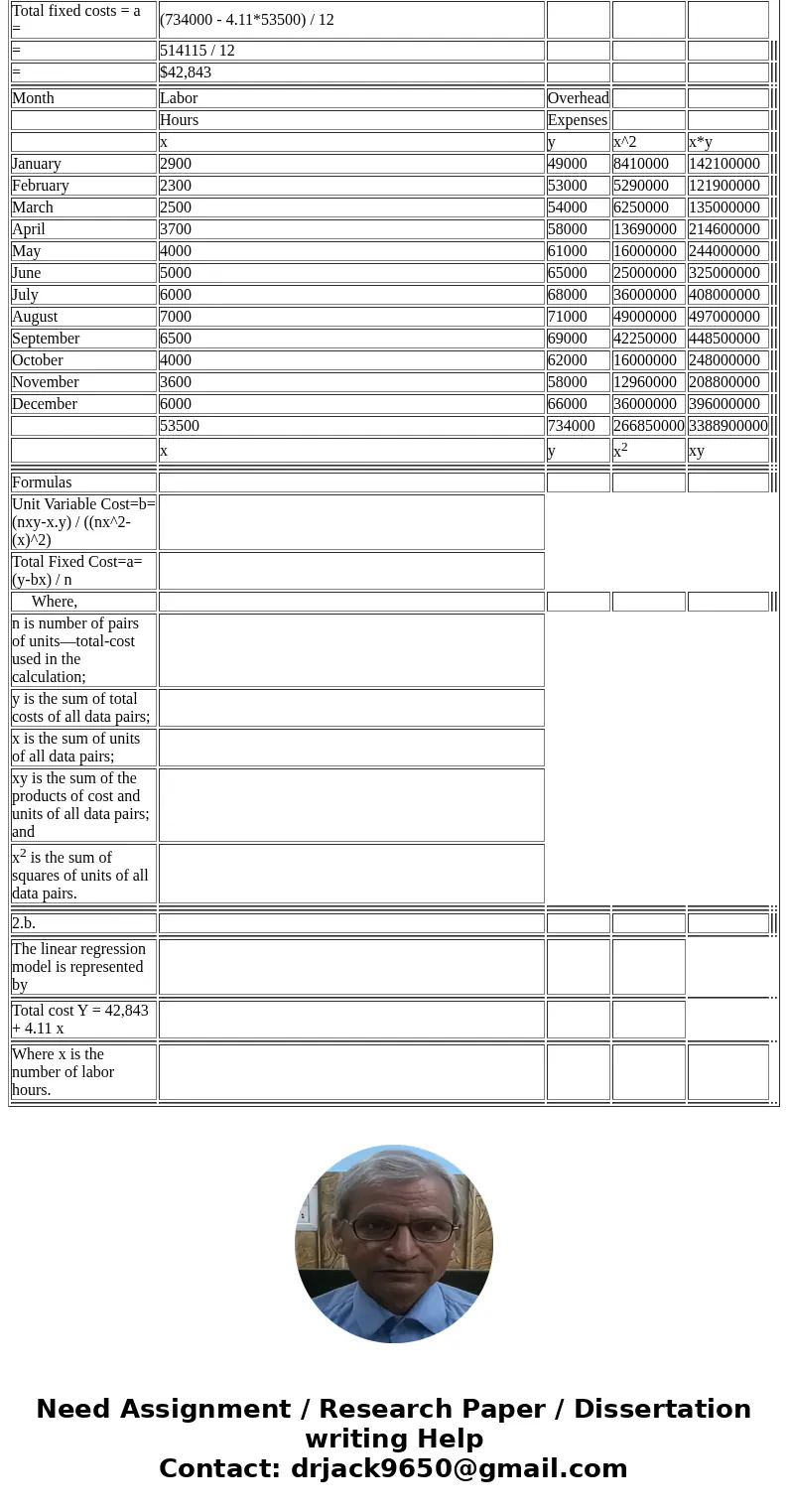 Maria Chavez owns a catering company that serves food and beverages at parties and business functions. Chavez’s business is seasonal, with a heavy schedule duri