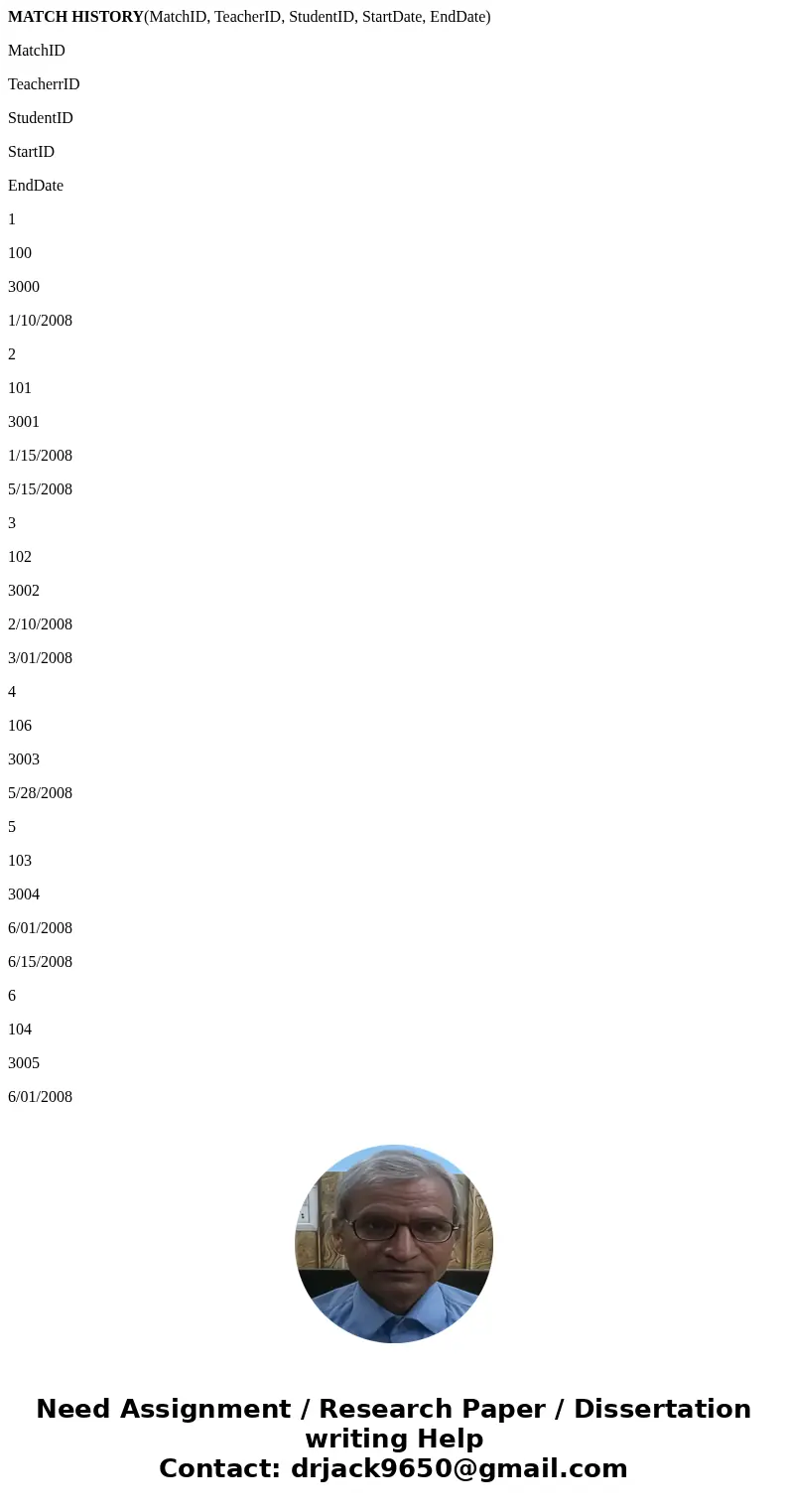 MATCH HISTORY(MatchID, TeacherID, StudentID, StartDate, EndDate) MatchID TeacherrID StudentID StartID EndDate 1 100 3000 1/10/2008 2 101 3001 1/15/2008 5/15/200 MATCH HISTORY(MatchID, TeacherID, StudentID, StartDate, EndDate) MatchID TeacherrID StudentID StartID EndDate 1 100 3000 1/10/2008 2 101 3001 1/15/2008 5/15/200