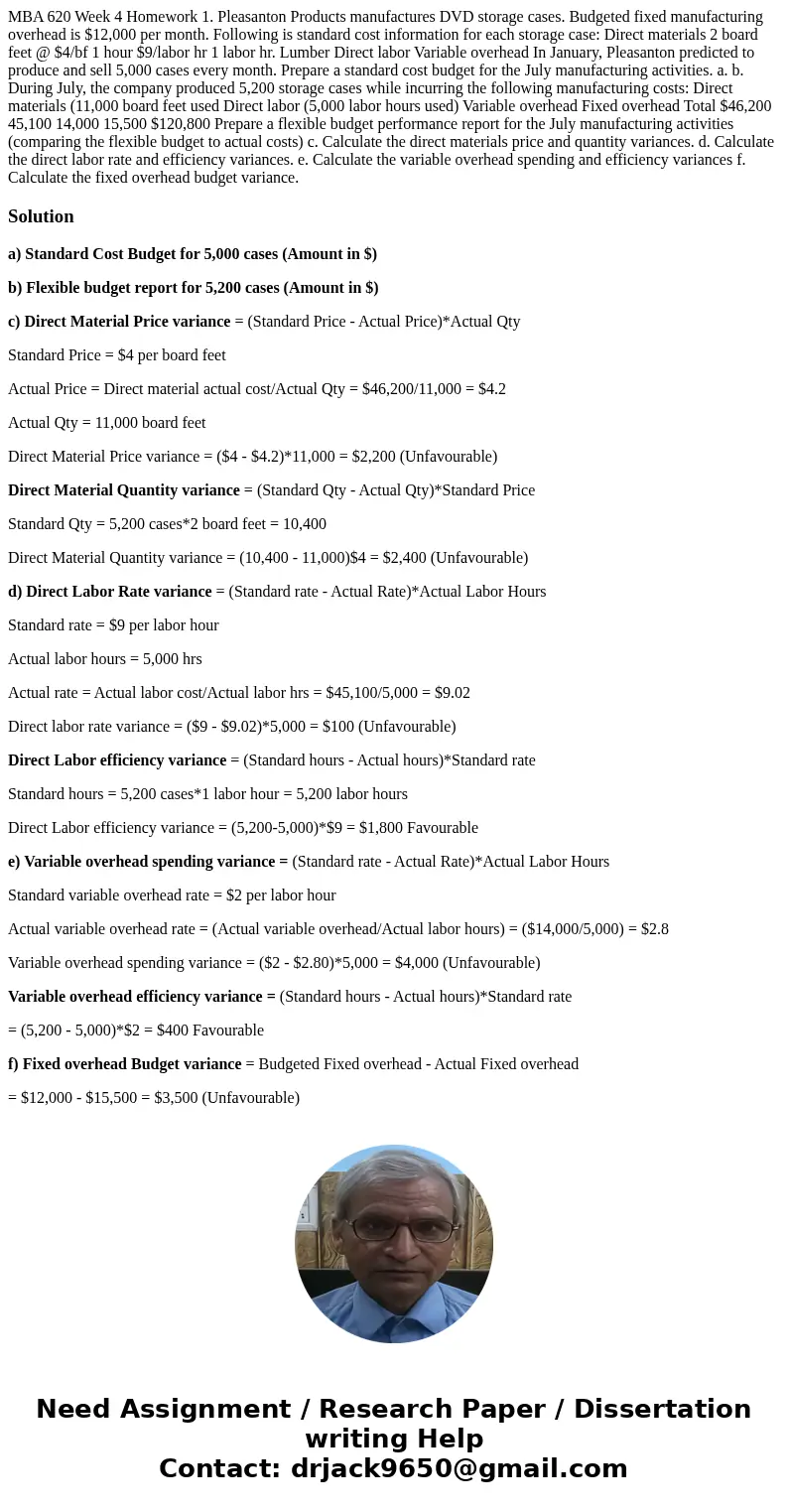MBA 620 Week 4 Homework 1. Pleasanton Products manufactures DVD storage cases. Budgeted fixed manufacturing overhead is $12,000 per month. Following is standar  MBA 620 Week 4 Homework 1. Pleasanton Products manufactures DVD storage cases. Budgeted fixed manufacturing overhead is $12,000 per month. Following is standar