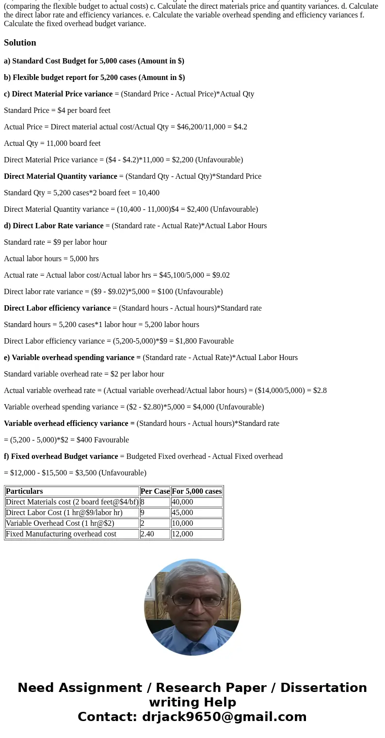 MBA 620 Week 4 Homework 1. Pleasanton Products manufactures DVD storage cases. Budgeted fixed manufacturing overhead is $12,000 per month. Following is standar  MBA 620 Week 4 Homework 1. Pleasanton Products manufactures DVD storage cases. Budgeted fixed manufacturing overhead is $12,000 per month. Following is standar