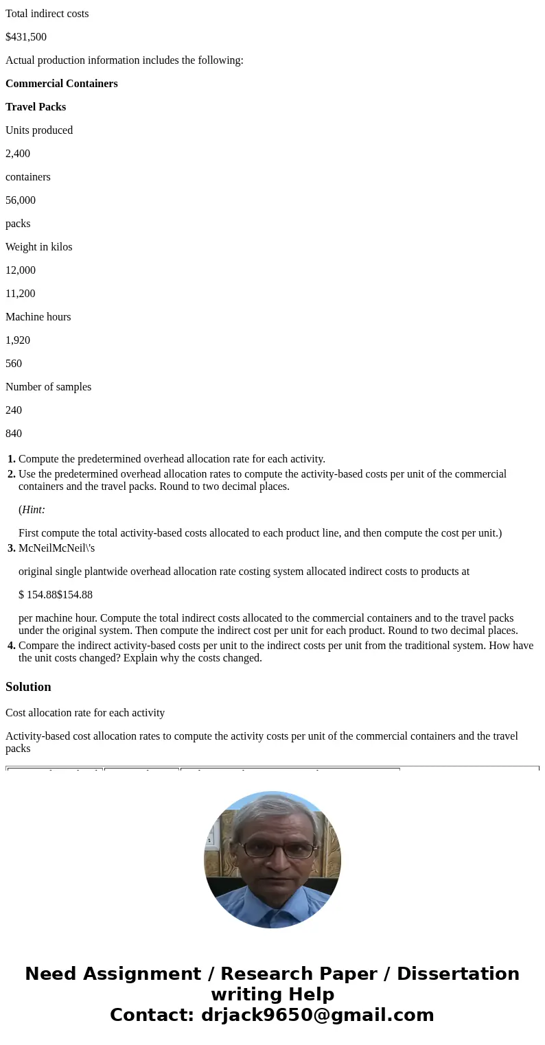 McNeilMcNeil Pharmaceuticals manufacturers an over-the-counter allergy medication. The company sells both large commercial containers of 1,000 capsules to healt