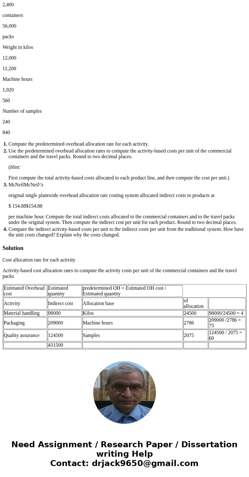 McNeilMcNeil Pharmaceuticals manufacturers an over-the-counter allergy medication. The company sells both large commercial containers of 1,000 capsules to healt