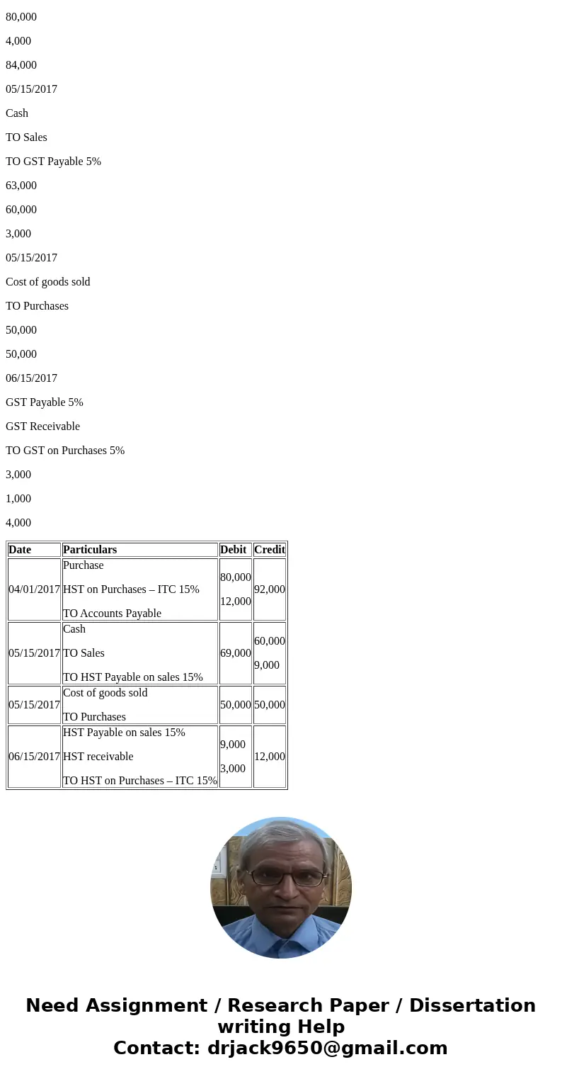 Modern Electronics Company purchases merchandise inventory from several suppliers. On April 1, 2017, Modern Electronics purchased from Speedy Supplies $80,000 o Modern Electronics Company purchases merchandise inventory from several suppliers. On April 1, 2017, Modern Electronics purchased from Speedy Supplies $80,000 o