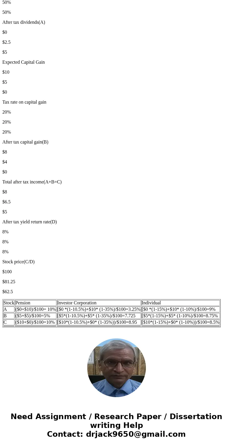 newconn Liberty Unive... My eContent Blackboard Learn Tool. Chapter 17 6 Help Save& ExitSubmlt Check my work 3 The expected pretax return on three stocks i  newconn Liberty Unive... My eContent Blackboard Learn Tool. Chapter 17 6 Help Save& ExitSubmlt Check my work 3 The expected pretax return on three stocks i