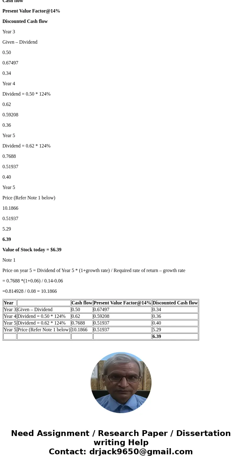 NONCONSTANT GROWTH Computech Corporation is expanding rapidly and currently needs to retain all of its earnings; hence, it does not pay dividends. However, inv  NONCONSTANT GROWTH Computech Corporation is expanding rapidly and currently needs to retain all of its earnings; hence, it does not pay dividends. However, inv