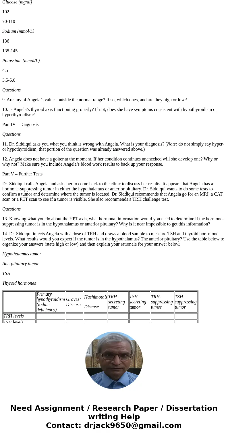 Part II – Research Dr. Siddiqui tells Angela that her test results will be back in a few days and that she will give her a call when she knows something. You go Part II – Research Dr. Siddiqui tells Angela that her test results will be back in a few days and that she will give her a call when she knows something. You go