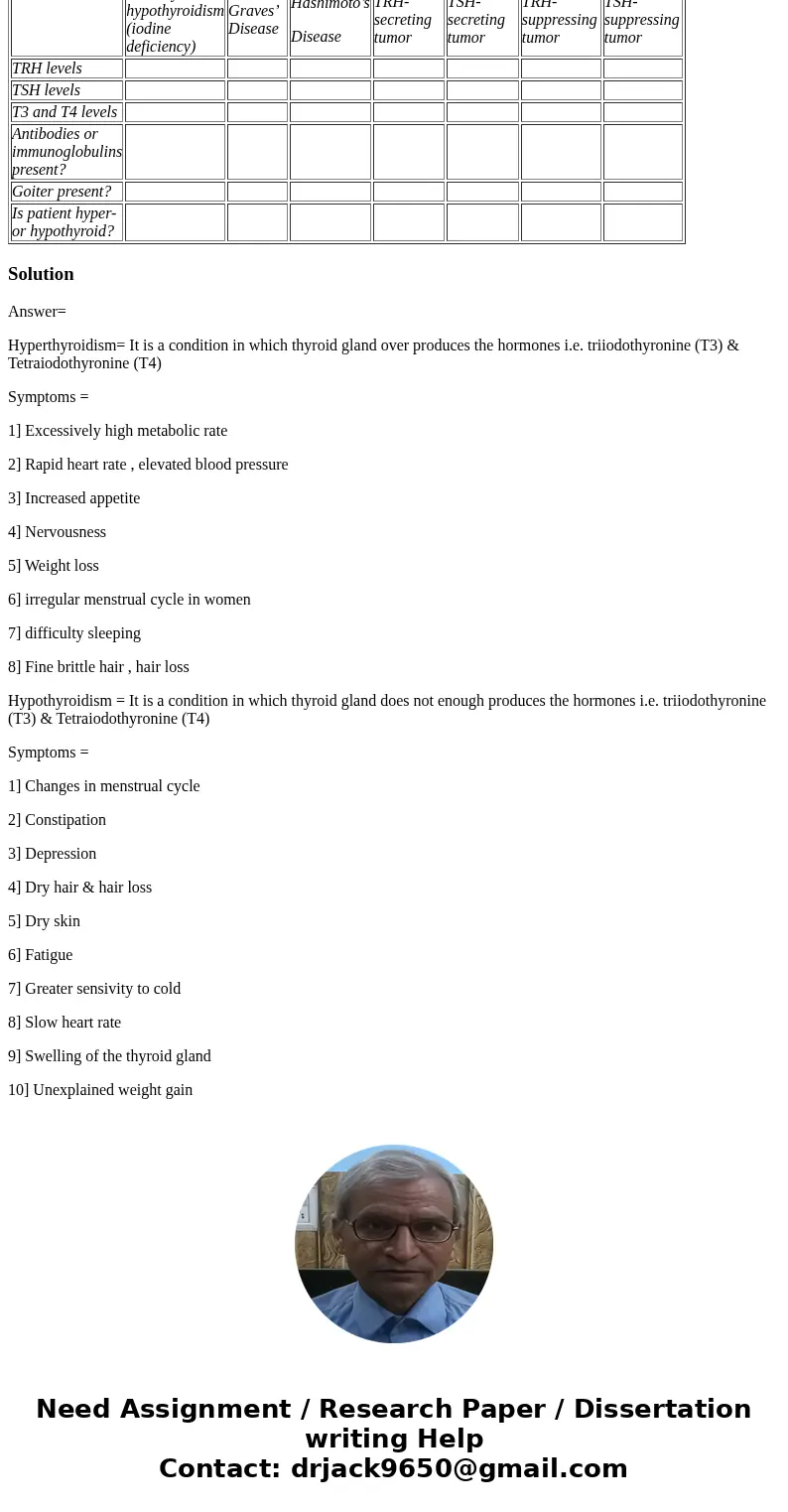 Part II – Research Dr. Siddiqui tells Angela that her test results will be back in a few days and that she will give her a call when she knows something. You go Part II – Research Dr. Siddiqui tells Angela that her test results will be back in a few days and that she will give her a call when she knows something. You go