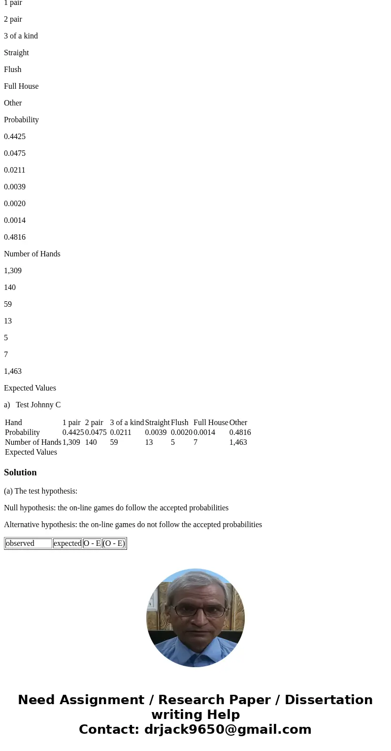 Poker is back. It is so popular that the internet is loaded with on-line poker sites. Johnny C. is a poker enthusiast who believes that a certain on-line site i Poker is back. It is so popular that the internet is loaded with on-line poker sites. Johnny C. is a poker enthusiast who believes that a certain on-line site i