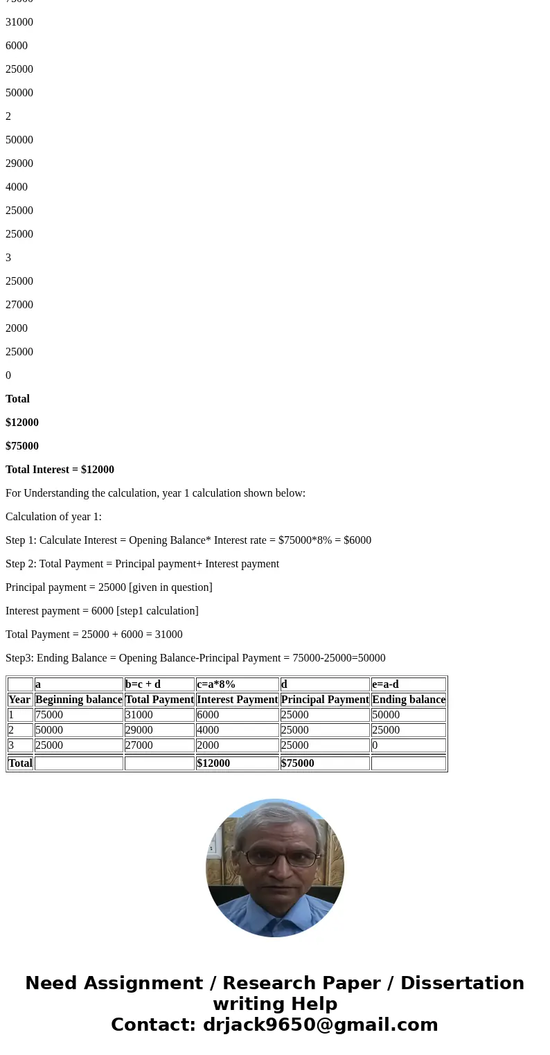 Prepare an amortization schedule for a three-year loan of $75,000. The interest rate is 8 percent per year, and the loan agreement calls for a principal reducti