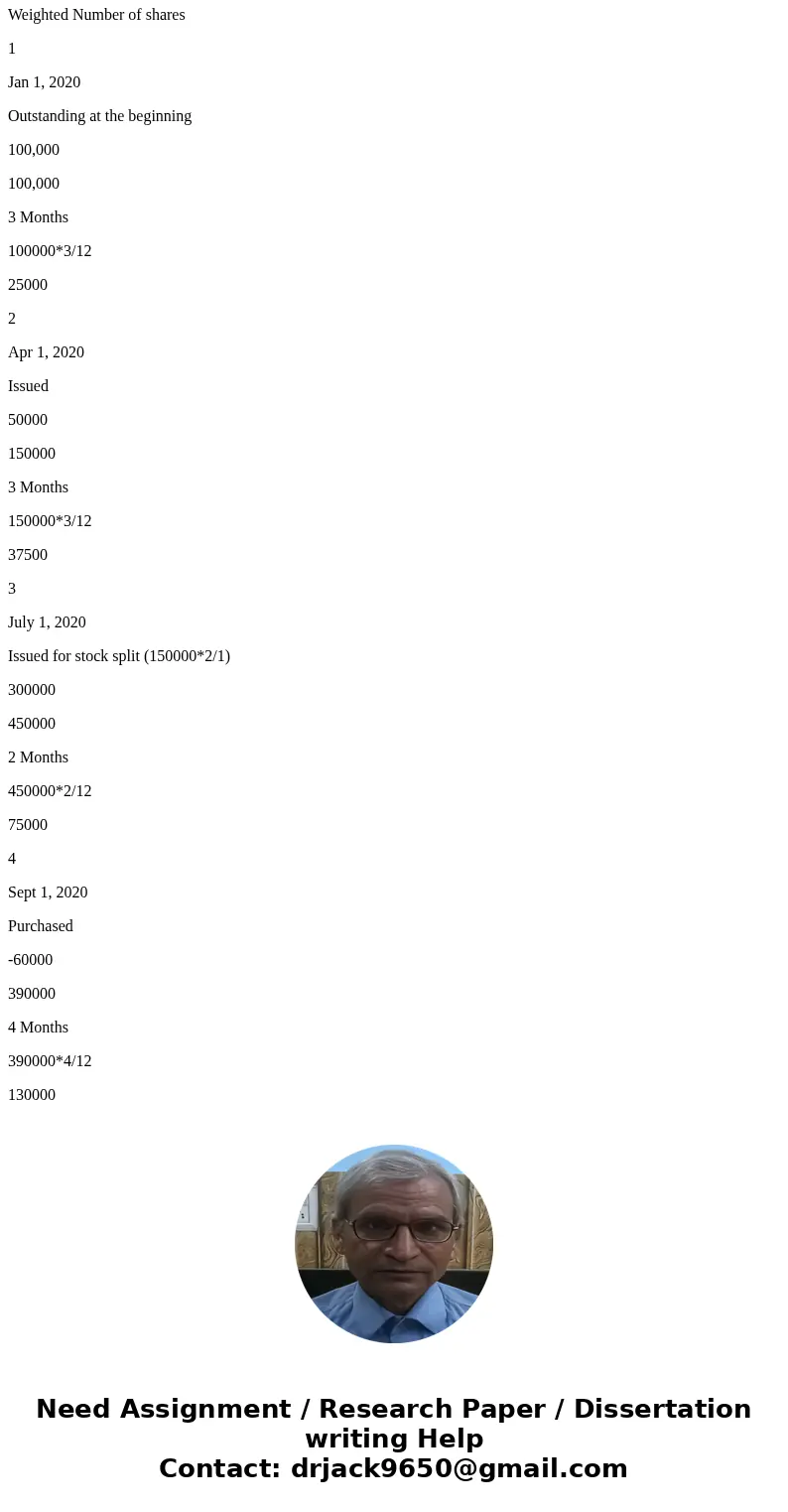 Problem Facts Information related to the Sosa Company for the year 2020: Common Stock- As of the end of 2020, Sosa had 240,000 shares of common stock outstandin