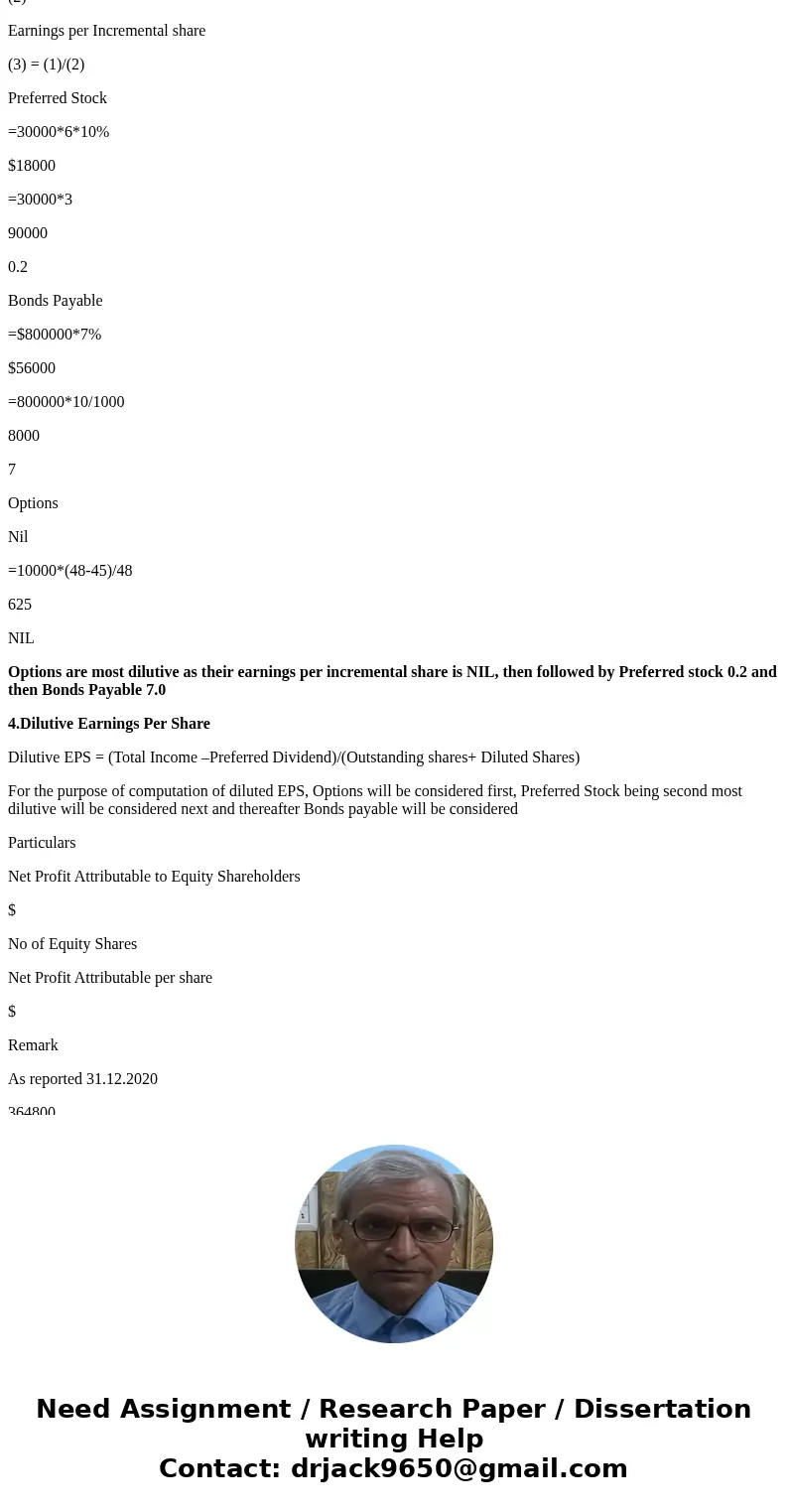Problem Facts Information related to the Sosa Company for the year 2020: Common Stock- As of the end of 2020, Sosa had 240,000 shares of common stock outstandin