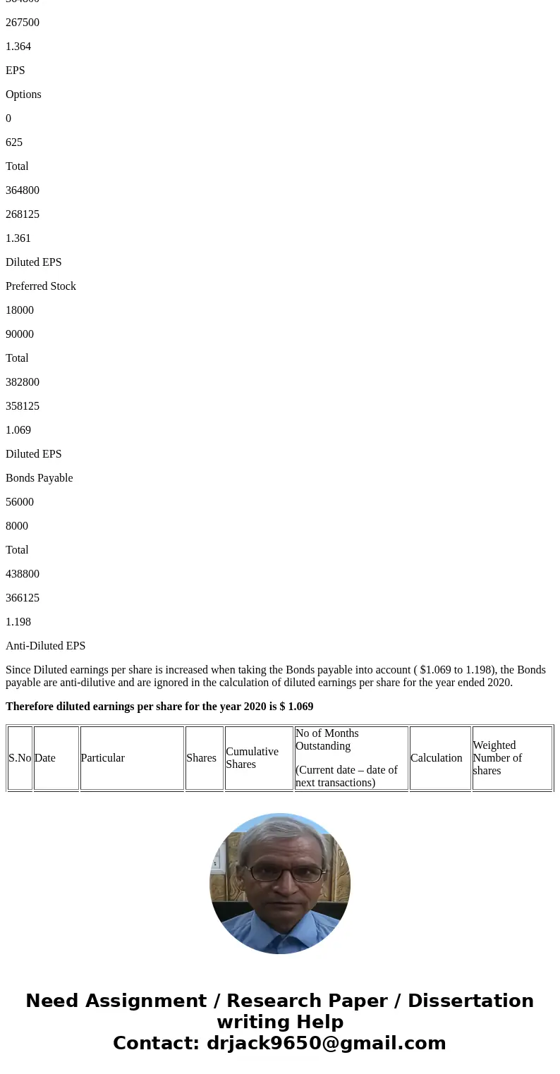Problem Facts Information related to the Sosa Company for the year 2020: Common Stock- As of the end of 2020, Sosa had 240,000 shares of common stock outstandin