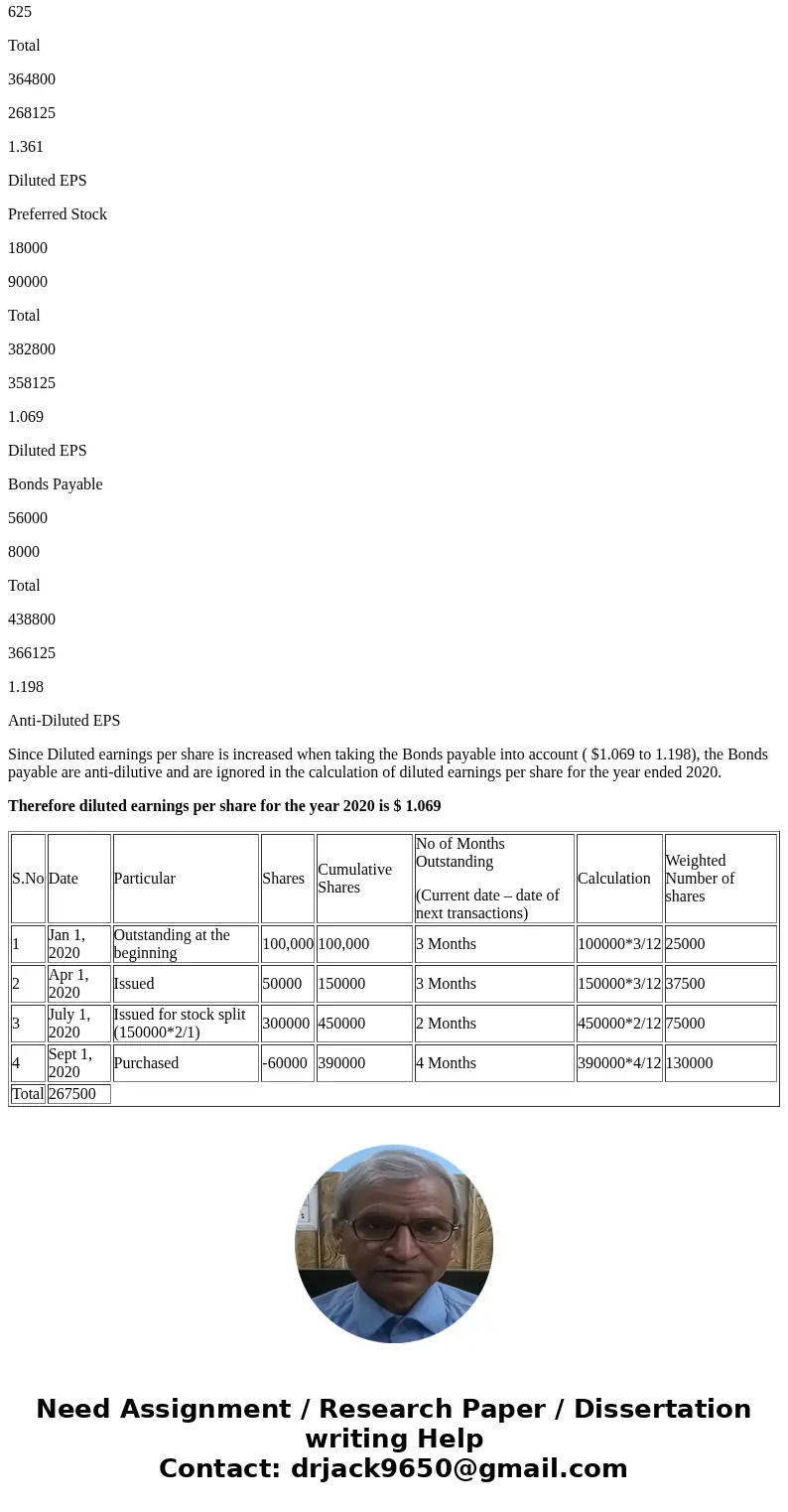Problem Facts Information related to the Sosa Company for the year 2020: Common Stock- As of the end of 2020, Sosa had 240,000 shares of common stock outstandin