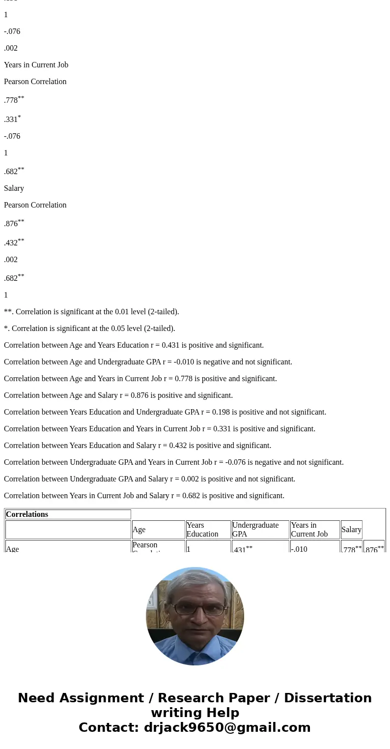 q3. The data file provides data on age, years of education, undergraduate GPA, years in current job, and salary. Compute the correlation matrix for these variab