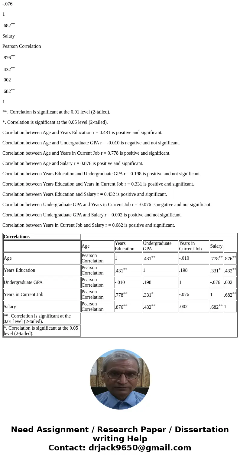 q3. The data file provides data on age, years of education, undergraduate GPA, years in current job, and salary. Compute the correlation matrix for these variab
