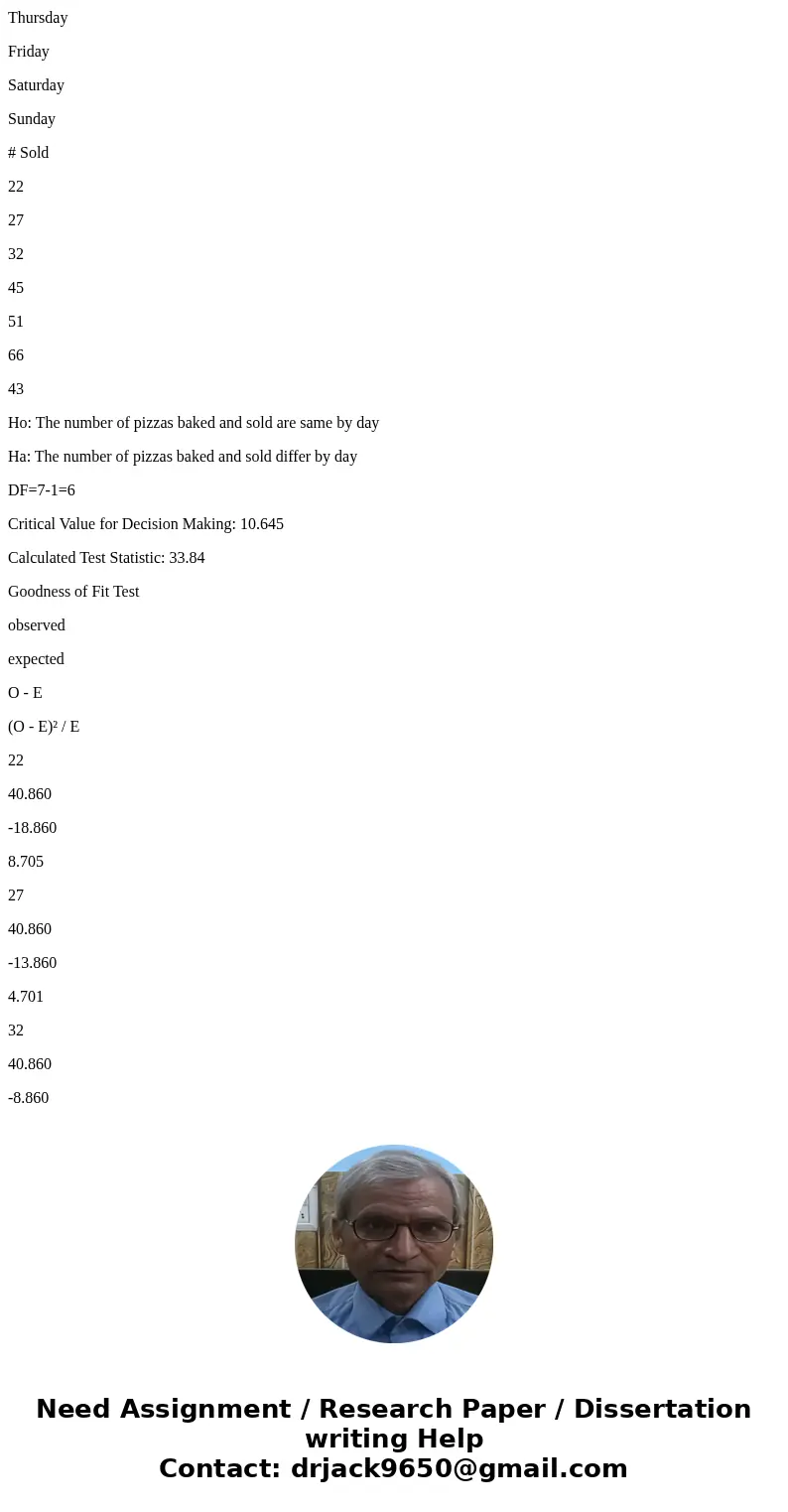 Question 3: At the pizza shop where you work, the owner thinks the number of pizzas baked and sold differ by day. To test his assumption you gather the followi  Question 3: At the pizza shop where you work, the owner thinks the number of pizzas baked and sold differ by day. To test his assumption you gather the followi