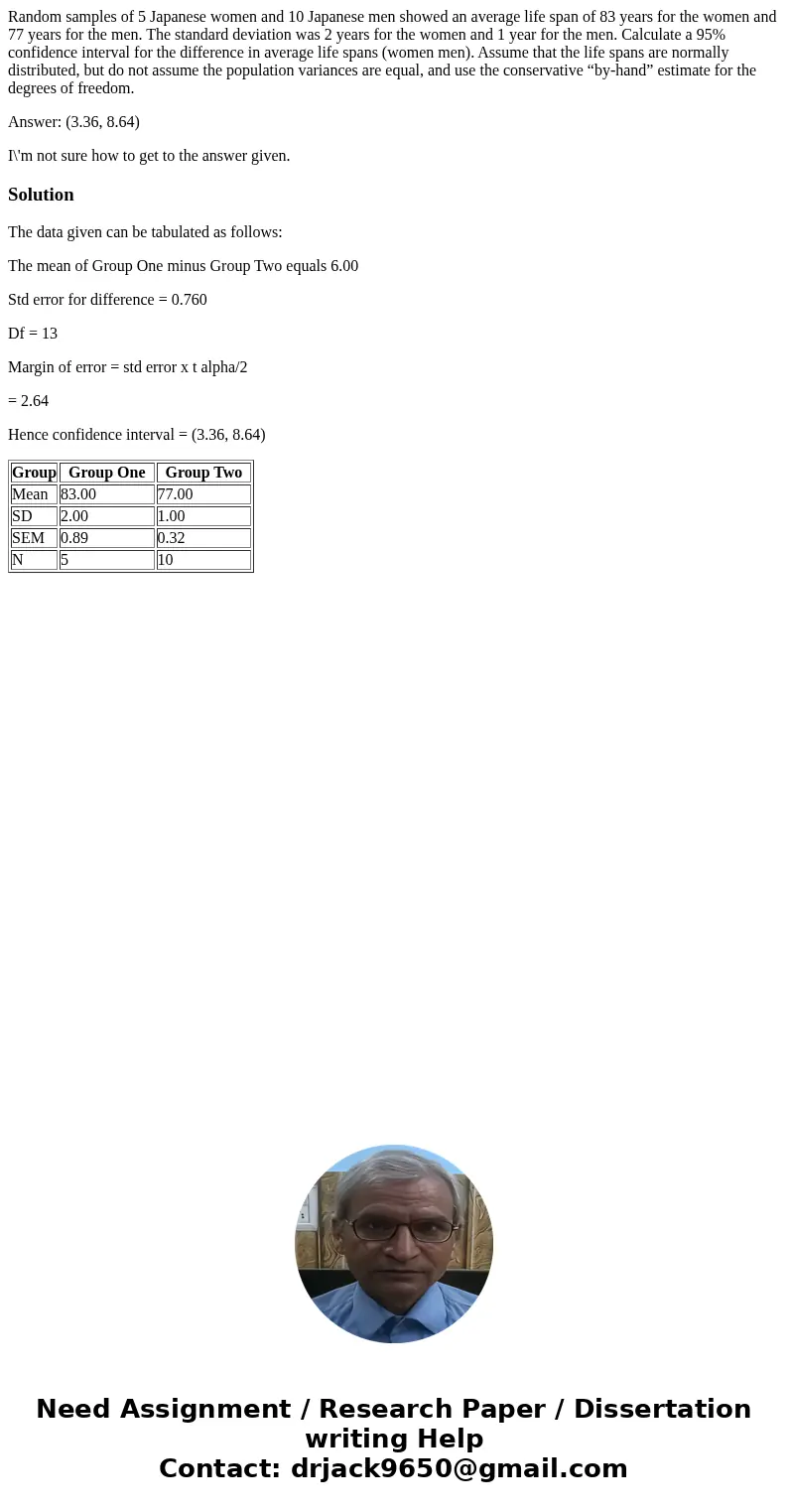 Random samples of 5 Japanese women and 10 Japanese men showed an average life span of 83 years for the women and 77 years for the men. The standard deviation w  Random samples of 5 Japanese women and 10 Japanese men showed an average life span of 83 years for the women and 77 years for the men. The standard deviation w