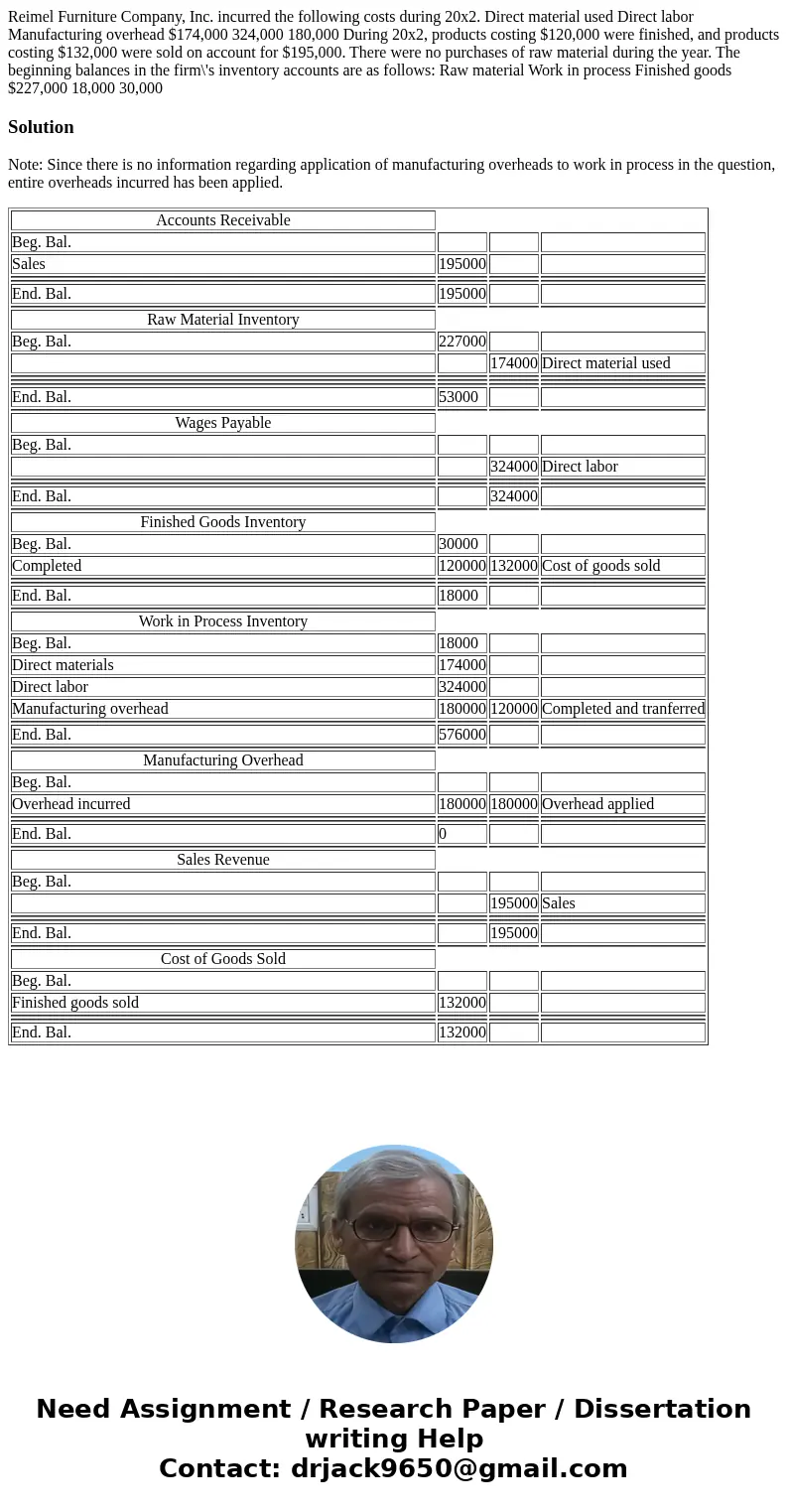  Reimel Furniture Company, Inc. incurred the following costs during 20x2. Direct material used Direct labor Manufacturing overhead $174,000 324,000 180,000 Duri