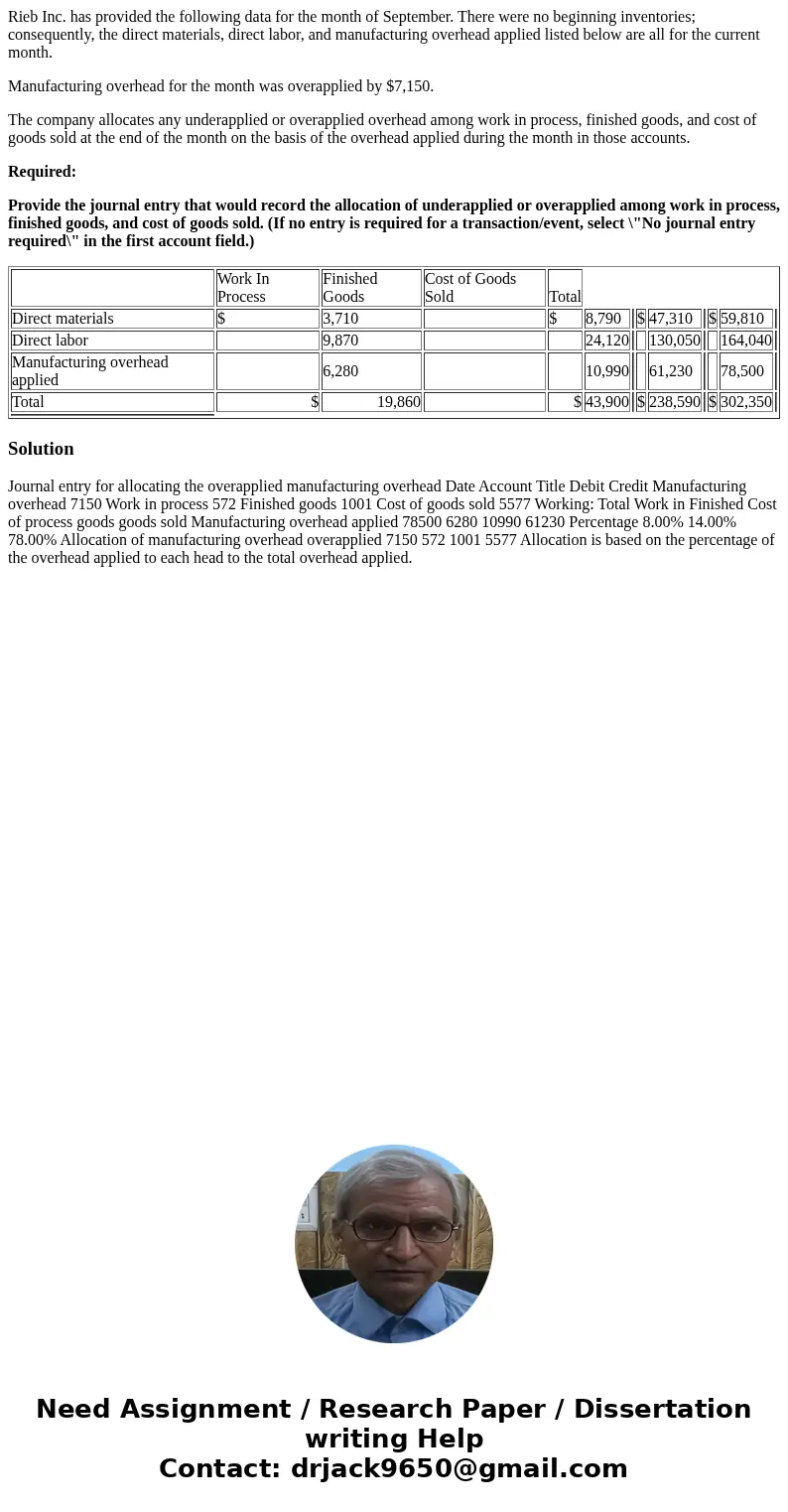 Rieb Inc. has provided the following data for the month of September. There were no beginning inventories; consequently, the direct materials, direct labor, and