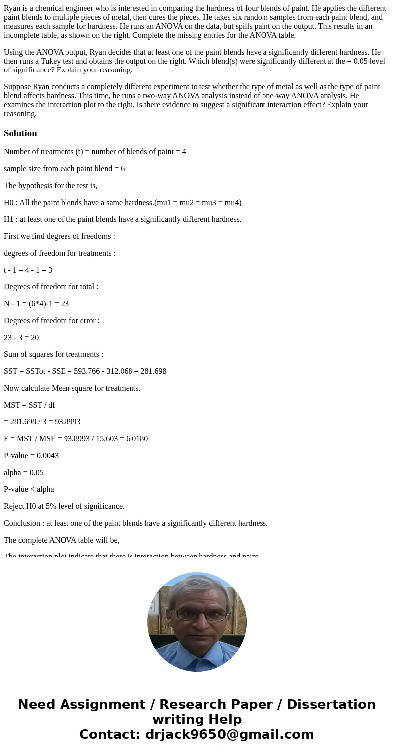 Ryan is a chemical engineer who is interested in comparing the hardness of four blends of paint. He applies the different paint blends to multiple pieces of met Ryan is a chemical engineer who is interested in comparing the hardness of four blends of paint. He applies the different paint blends to multiple pieces of met
