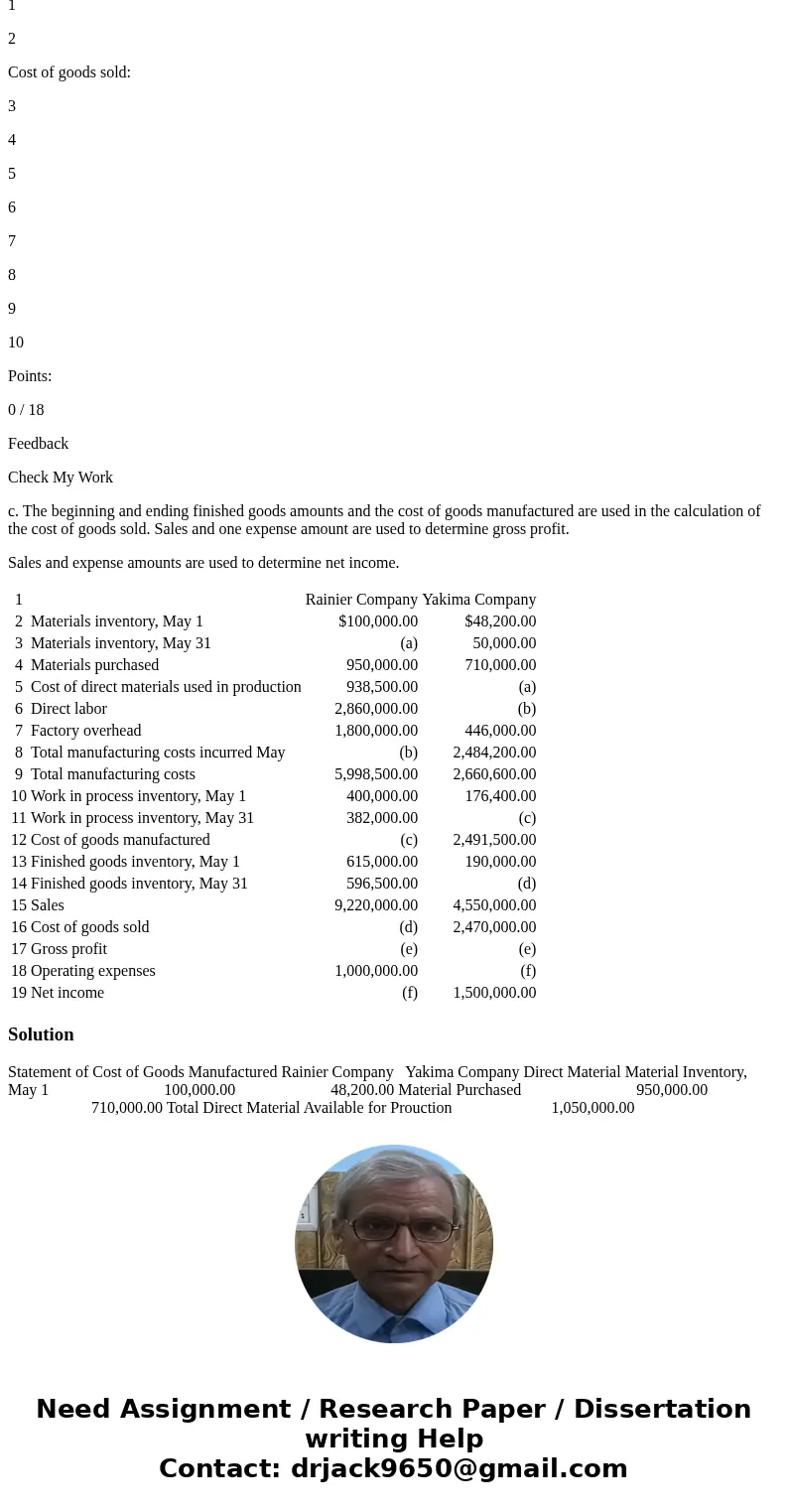 Several items are omitted from the income statement and cost of goods manufactured statement data for two different companies for the month of May: 1 Rainier Co Several items are omitted from the income statement and cost of goods manufactured statement data for two different companies for the month of May: 1 Rainier Co