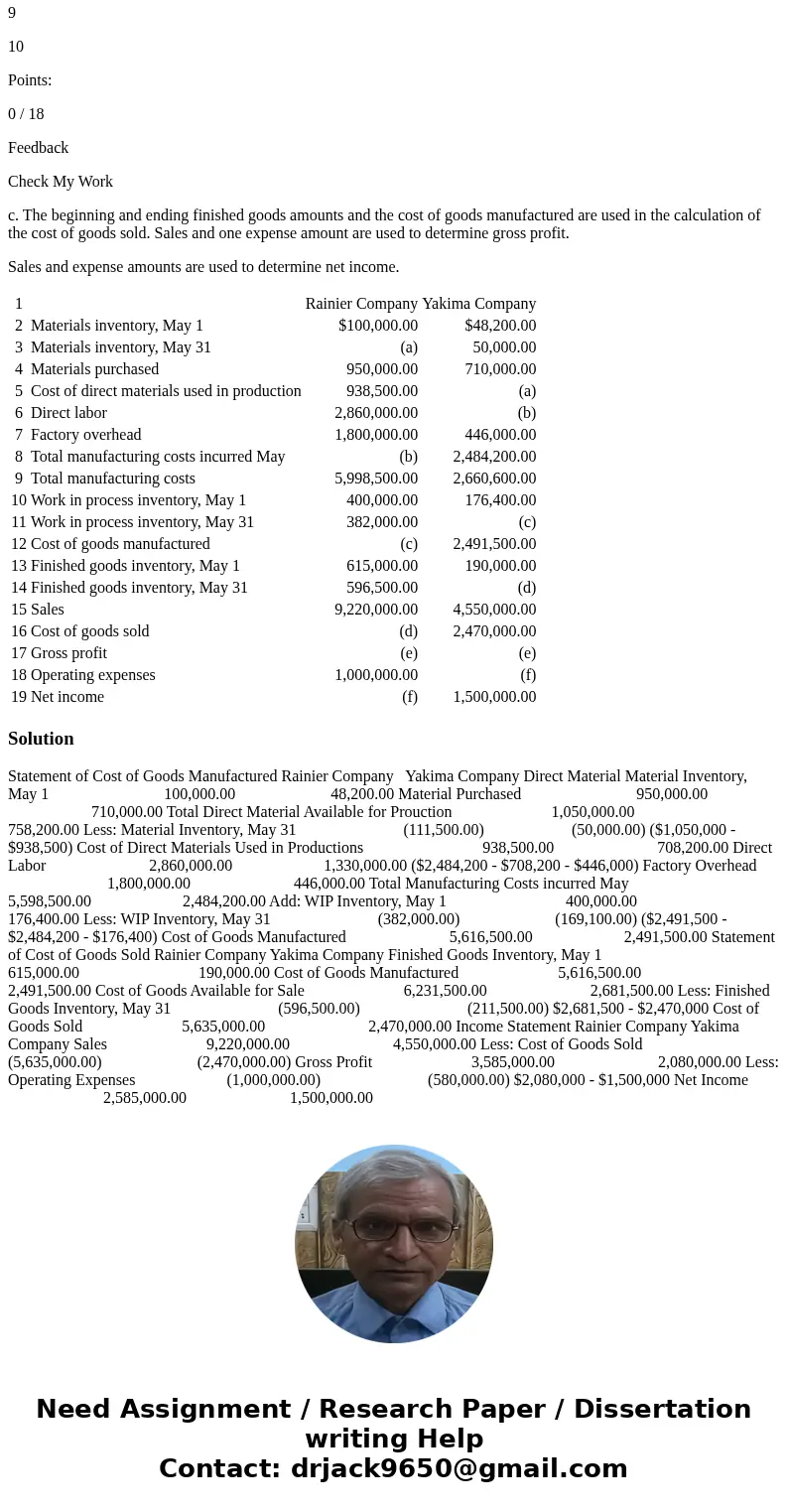 Several items are omitted from the income statement and cost of goods manufactured statement data for two different companies for the month of May: 1 Rainier Co Several items are omitted from the income statement and cost of goods manufactured statement data for two different companies for the month of May: 1 Rainier Co