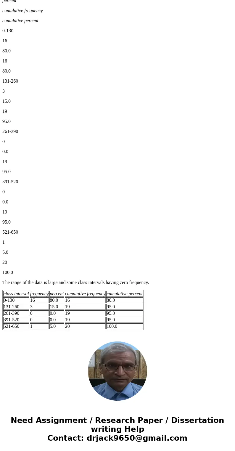 Source: www.msn.tech.com 15. Presidential Vetoes The number of total vetoes exercised by the past 20 Presidents is listed below. Use the data to construct a gr  Source: www.msn.tech.com 15. Presidential Vetoes The number of total vetoes exercised by the past 20 Presidents is listed below. Use the data to construct a gr