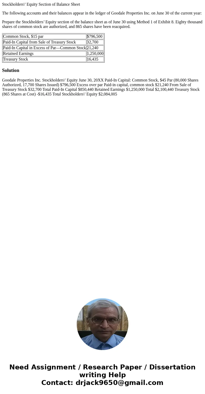 Stockholders\' Equity Section of Balance Sheet The following accounts and their balances appear in the ledger of Goodale Properties Inc. on June 30 of the curre Stockholders\' Equity Section of Balance Sheet The following accounts and their balances appear in the ledger of Goodale Properties Inc. on June 30 of the curre