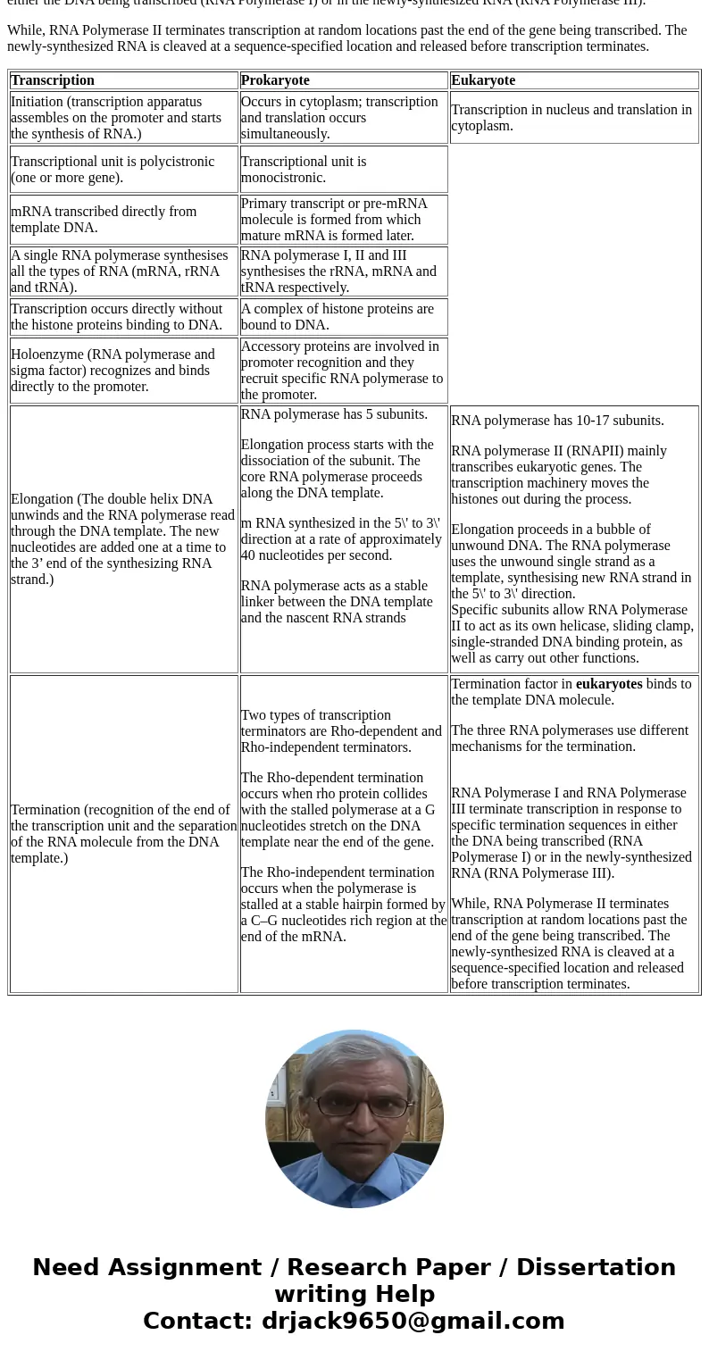 Summarize the Differences in Transcription between Prokaryotes and Eukaryotes SolutionTranscription Prokaryote Eukaryote Initiation (transcription apparatus as  Summarize the Differences in Transcription between Prokaryotes and Eukaryotes SolutionTranscription Prokaryote Eukaryote Initiation (transcription apparatus as