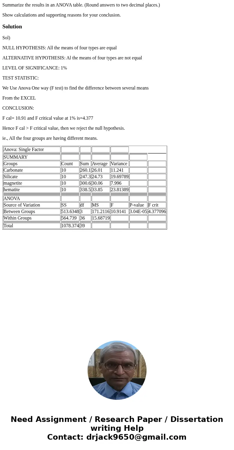 Summarize the results in an ANOVA table. (Round answers to two decimal places.) Show calculations and supporting reasons for your conclusion.SolutionSol) NULL H