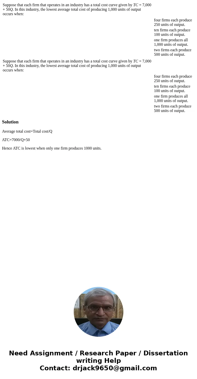  Suppose that each firm that operates in an industry has a total cost curve given by TC = 7,000 + 50Q. In this industry, the lowest average total cost of produc