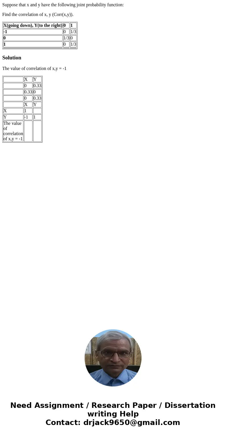 Suppose that x and y have the following joint probability function: Find the correlation of x, y (Corr(x,y)). X(going down), Y(to the right) 0 1 -1 0 1/3 0 1/3  Suppose that x and y have the following joint probability function: Find the correlation of x, y (Corr(x,y)). X(going down), Y(to the right) 0 1 -1 0 1/3 0 1/3
