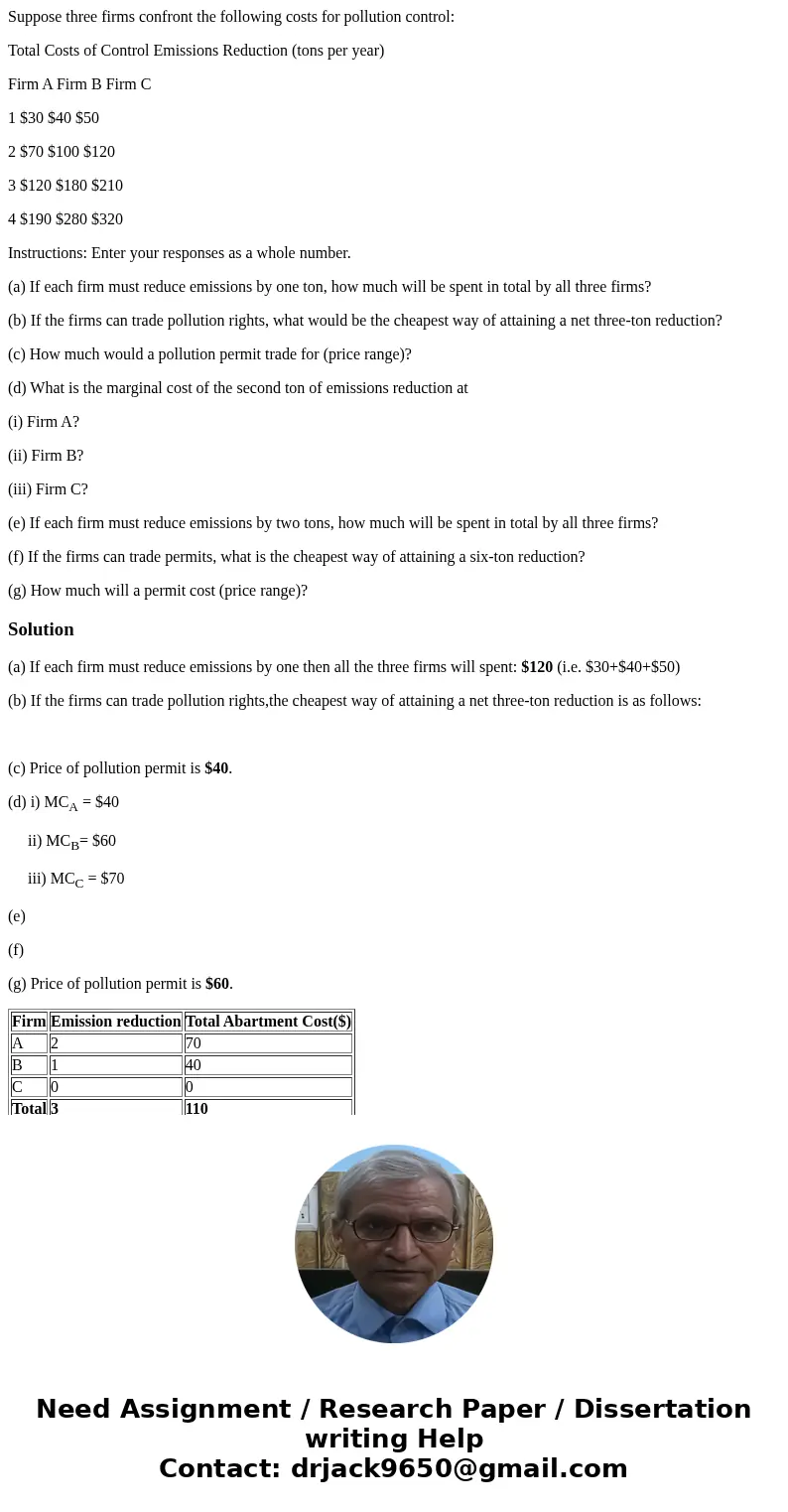 Suppose three firms confront the following costs for pollution control: Total Costs of Control Emissions Reduction (tons per year) Firm A Firm B Firm C 1 $30 $4 Suppose three firms confront the following costs for pollution control: Total Costs of Control Emissions Reduction (tons per year) Firm A Firm B Firm C 1 $30 $4