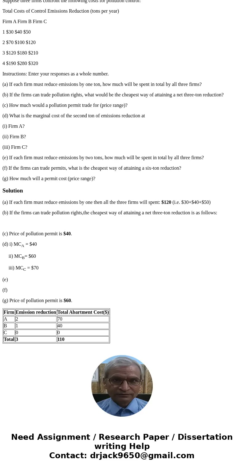 Suppose three firms confront the following costs for pollution control: Total Costs of Control Emissions Reduction (tons per year) Firm A Firm B Firm C 1 $30 $4 Suppose three firms confront the following costs for pollution control: Total Costs of Control Emissions Reduction (tons per year) Firm A Firm B Firm C 1 $30 $4